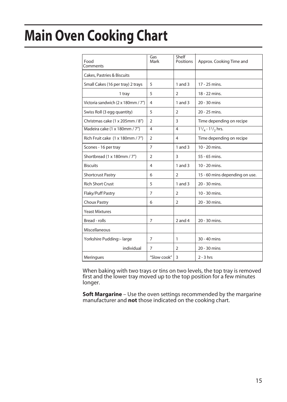 Main oven cooking chart | Creda GDW51 User Manual | Page 15 / 28