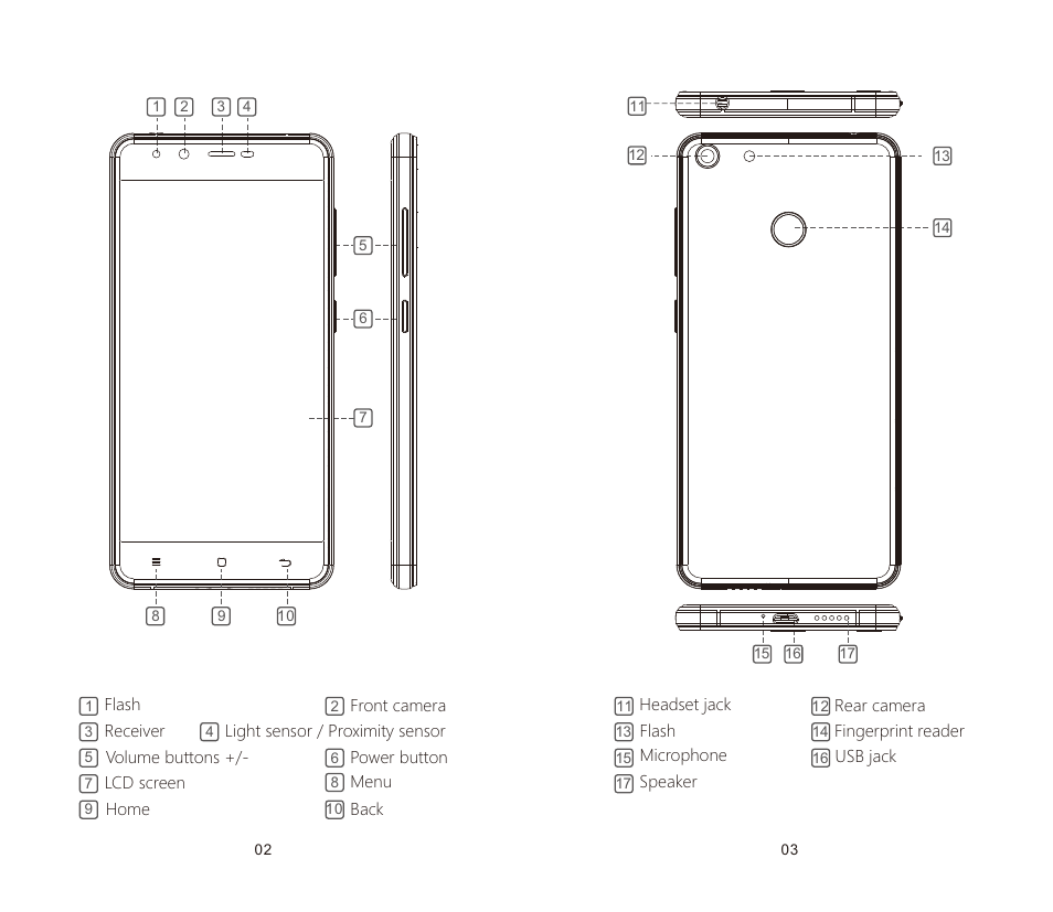 Zopo Flash G5 Plus ZP781 User Manual | Page 5 / 34