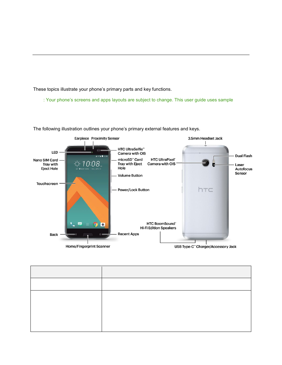 Set up your phone, Parts and functions | HTC 10 Sprint User Manual | Page 18 / 260
