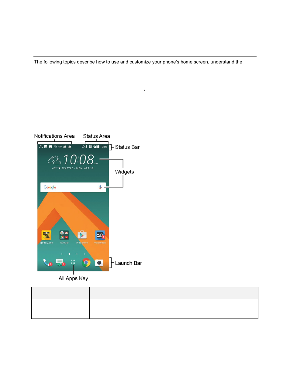 Your phone's home screen, Home screen basics, Home screen layout | HTC 10 Sprint User Manual | Page 64 / 260