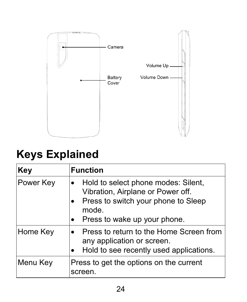 Keys explained | ZTE BLADE User Manual | Page 24 / 102