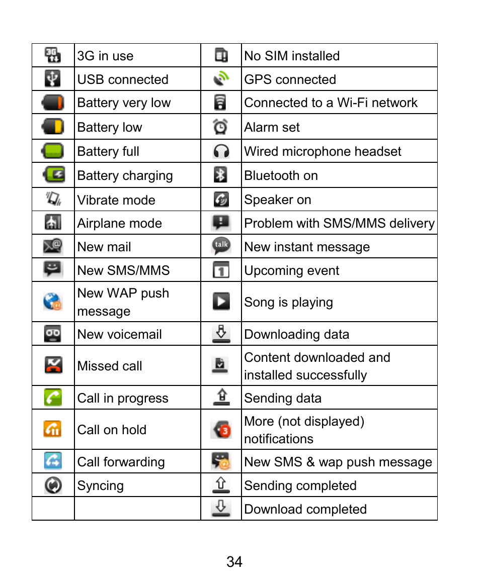 ZTE BLADE User Manual | Page 34 / 102