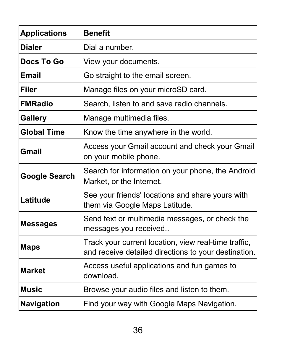 ZTE BLADE User Manual | Page 36 / 102