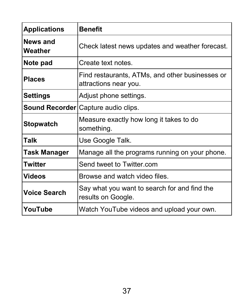 ZTE BLADE User Manual | Page 37 / 102