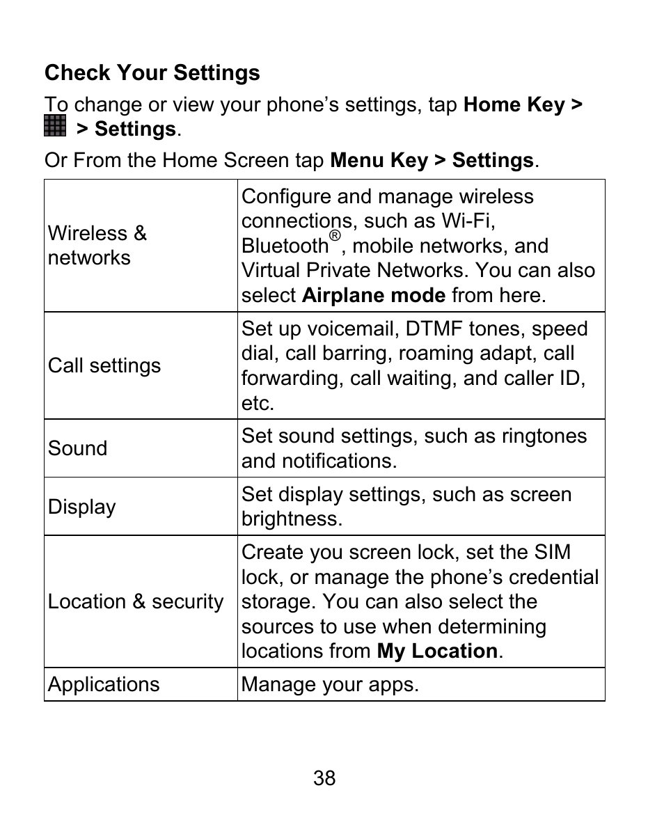 ZTE BLADE User Manual | Page 38 / 102
