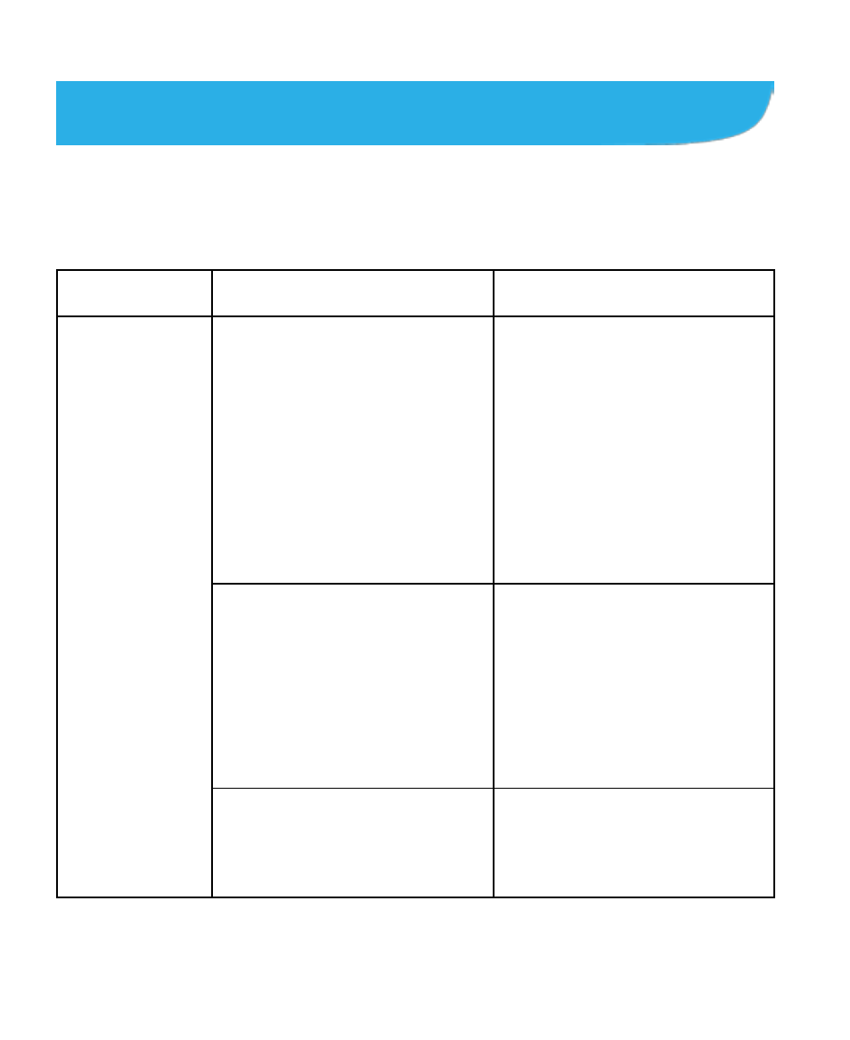 Troubleshooting | ZTE Blade V6 User Manual | Page 88 / 102