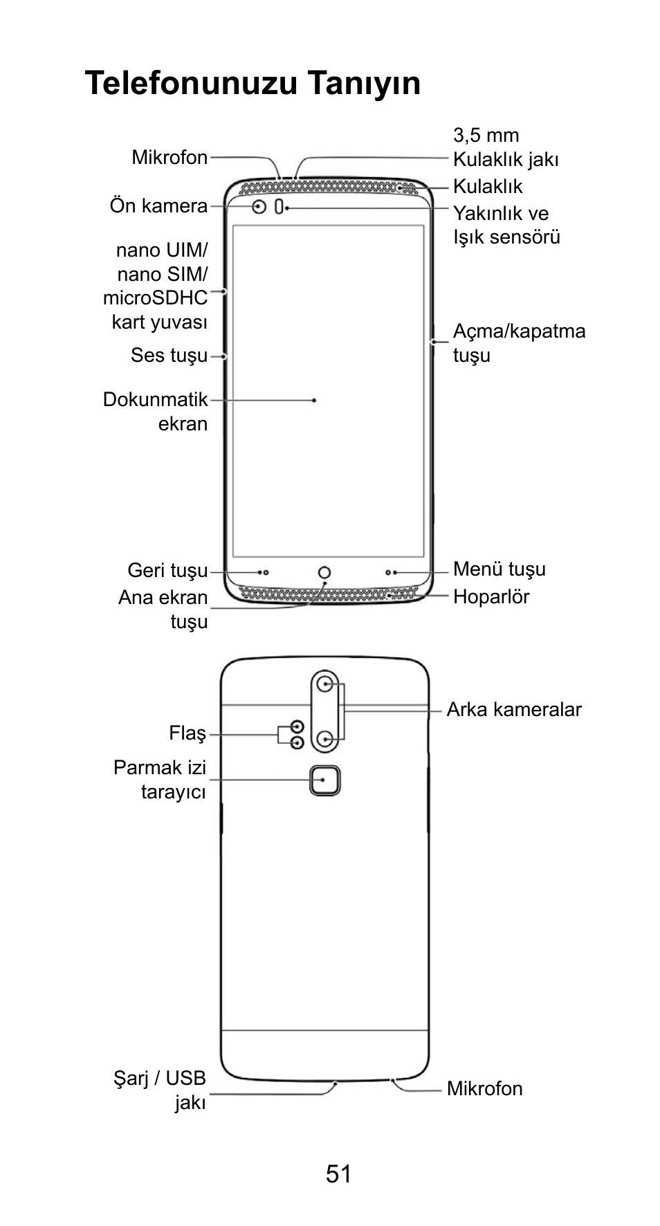 Telefonunuzu tanıyın | ZTE Axon Elite User Manual | Page 53 / 68