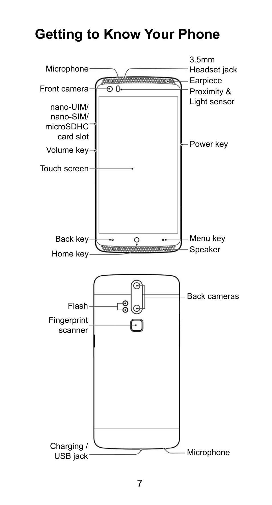 Getting to know your phone | ZTE Axon Elite User Manual | Page 9 / 68