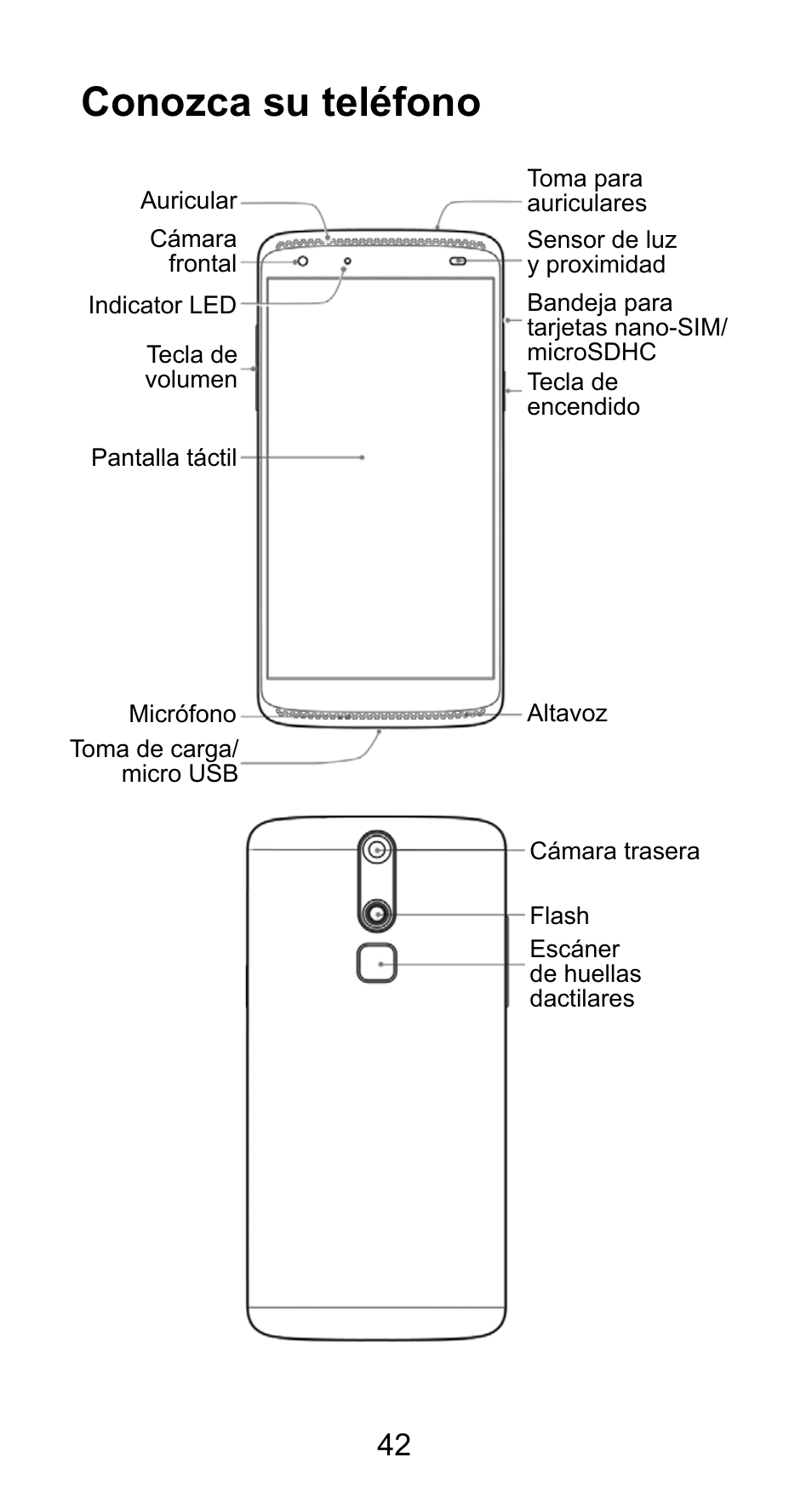 Conozca su teléfono | ZTE Axon mini User Manual | Page 44 / 96