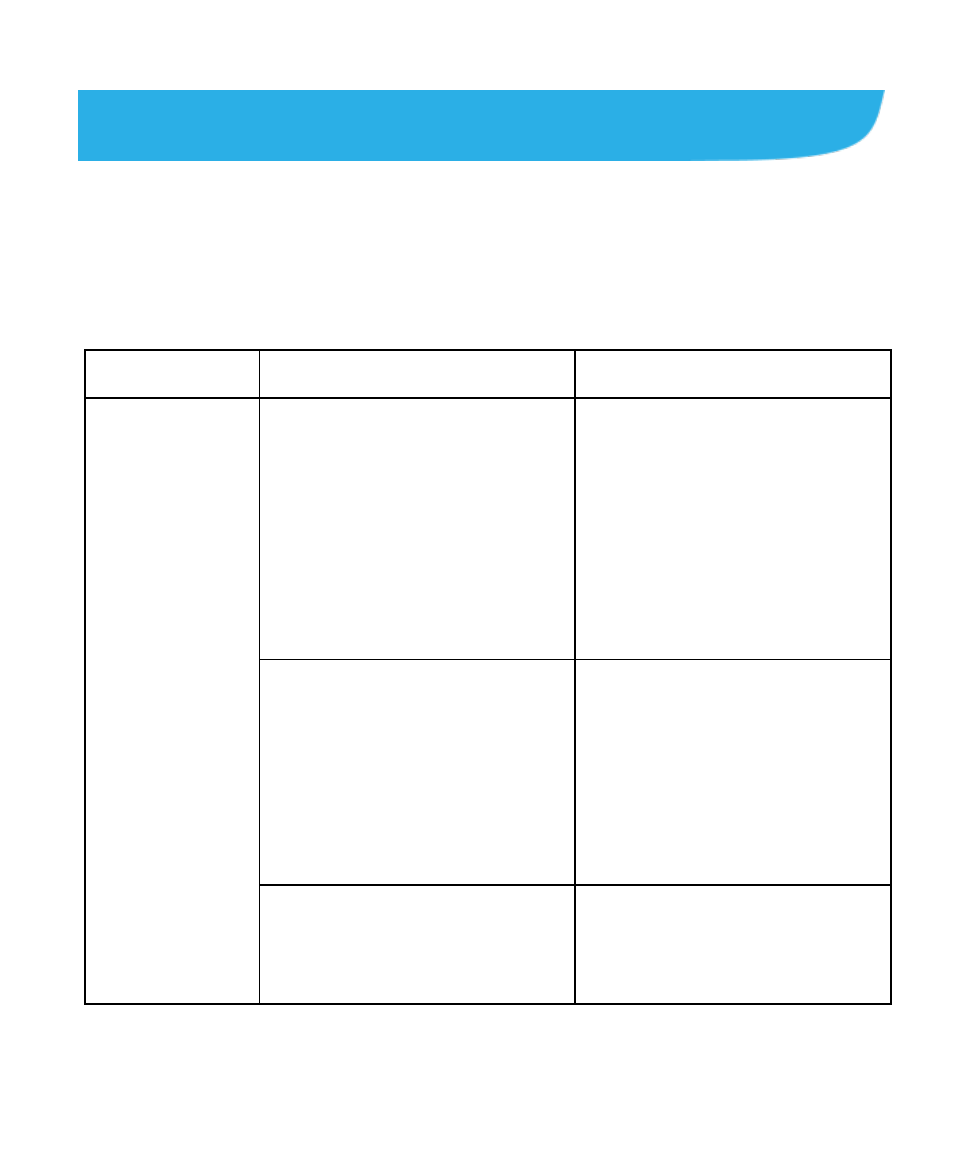 Troubleshooting | ZTE Blade A430 User Manual | Page 111 / 125