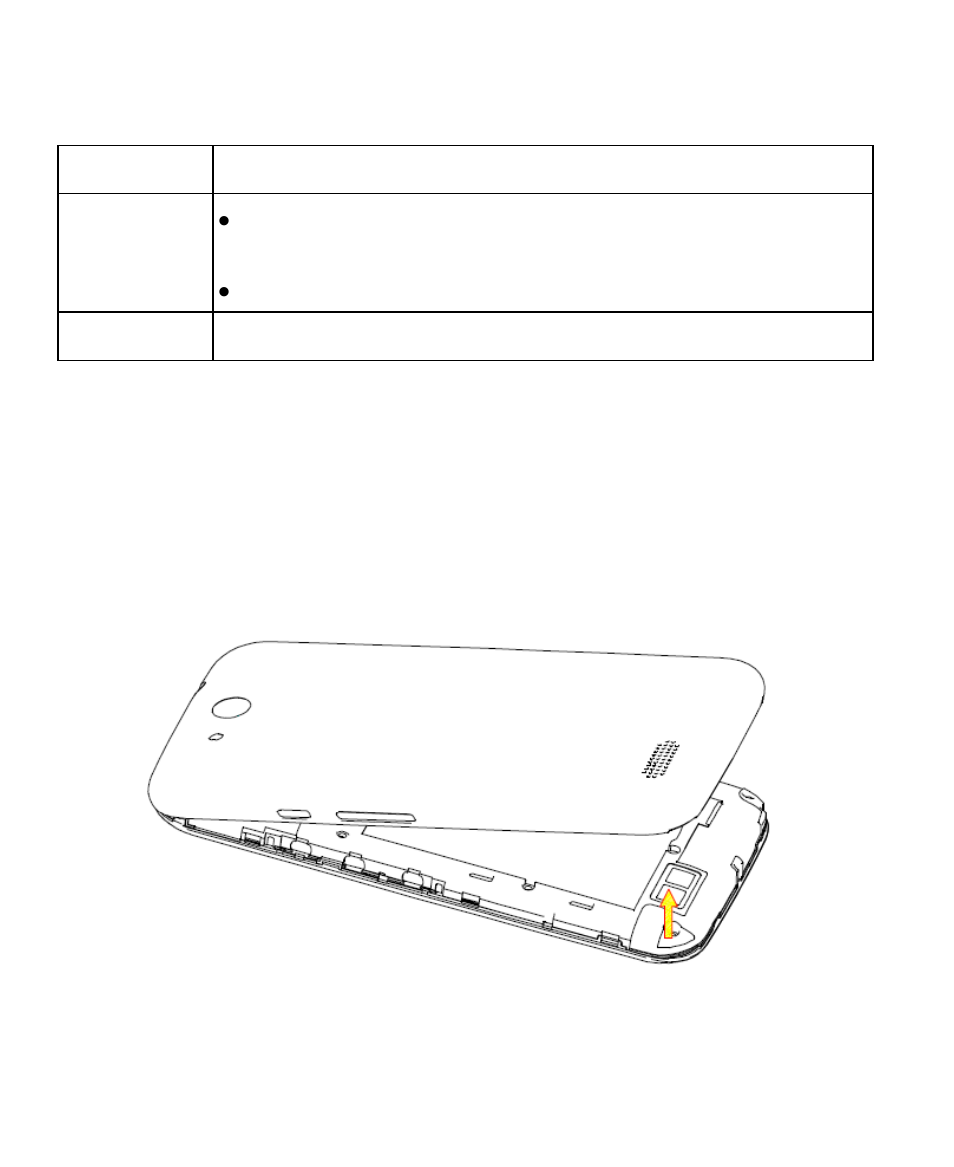 Knowing the keys, Installing the micro-sim card | ZTE Blade A430 User Manual | Page 12 / 125