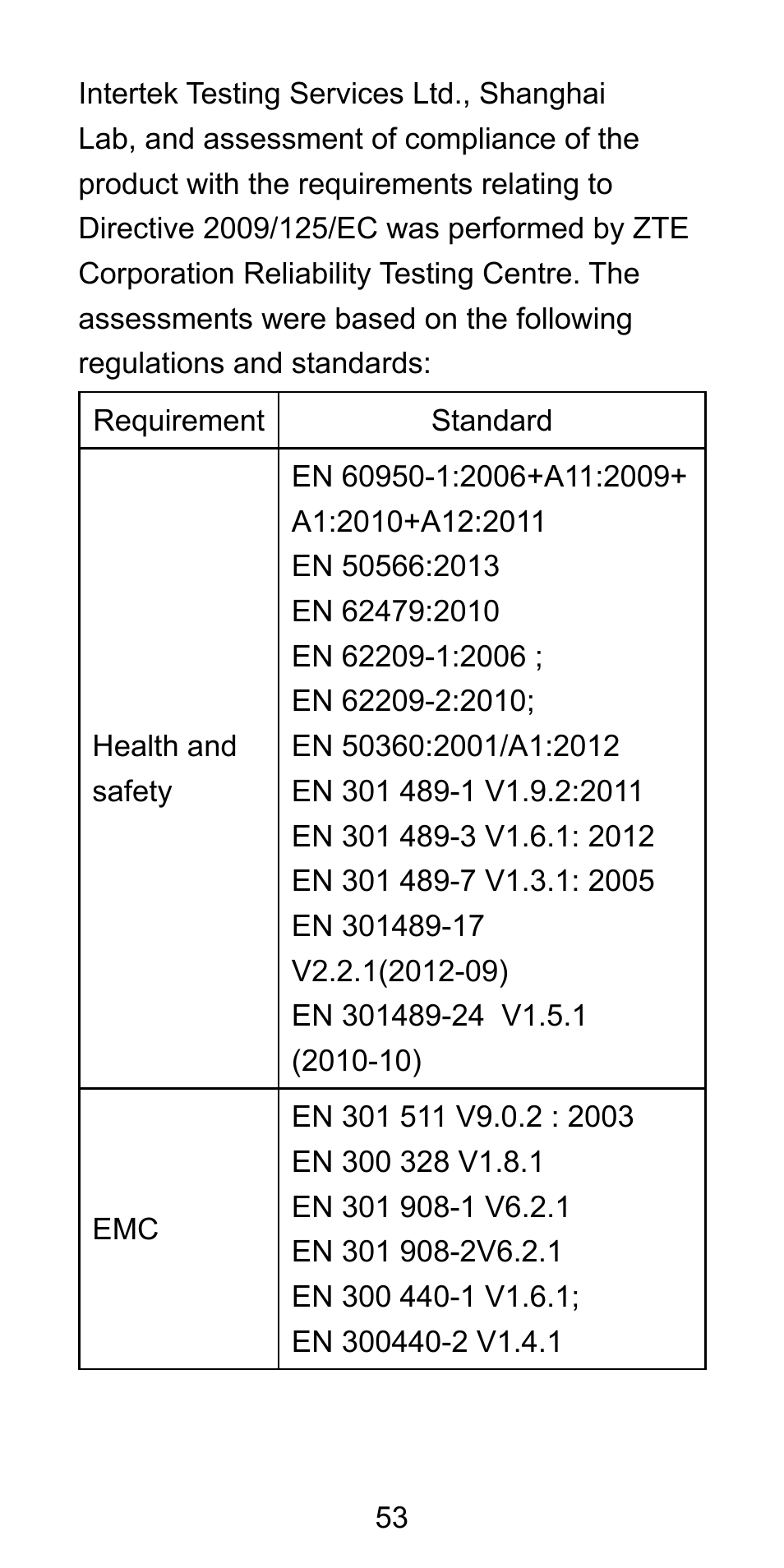 ZTE Blade L3 User Manual | Page 54 / 56