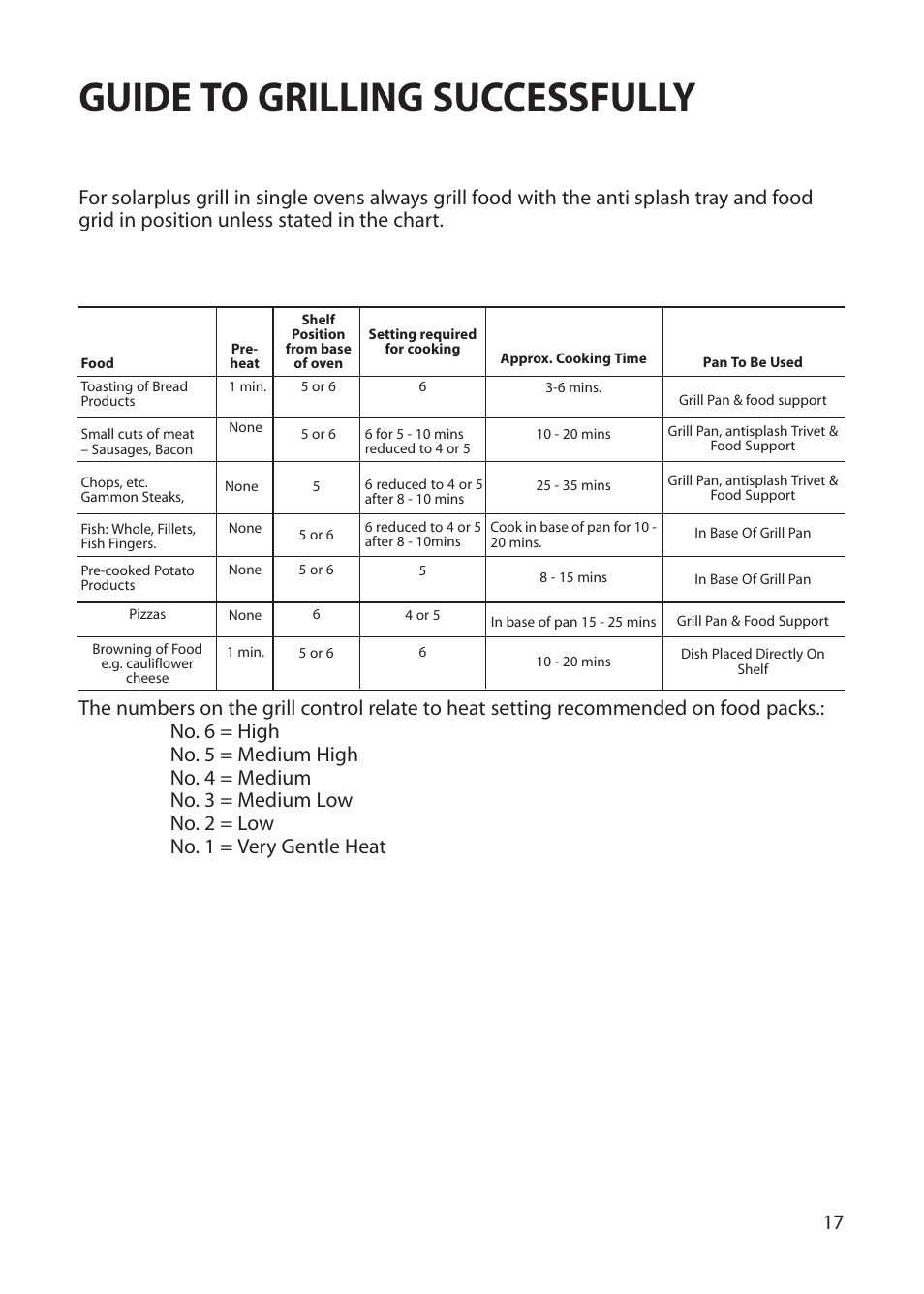 Guide to grilling successfully | Creda REFLECTION User Manual | Page 17 / 36