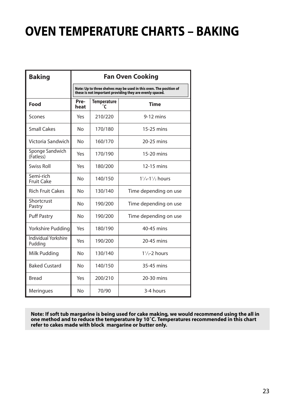 Oven temperature charts – baking, Fan oven cooking, Baking | Creda REFLECTION User Manual | Page 23 / 36
