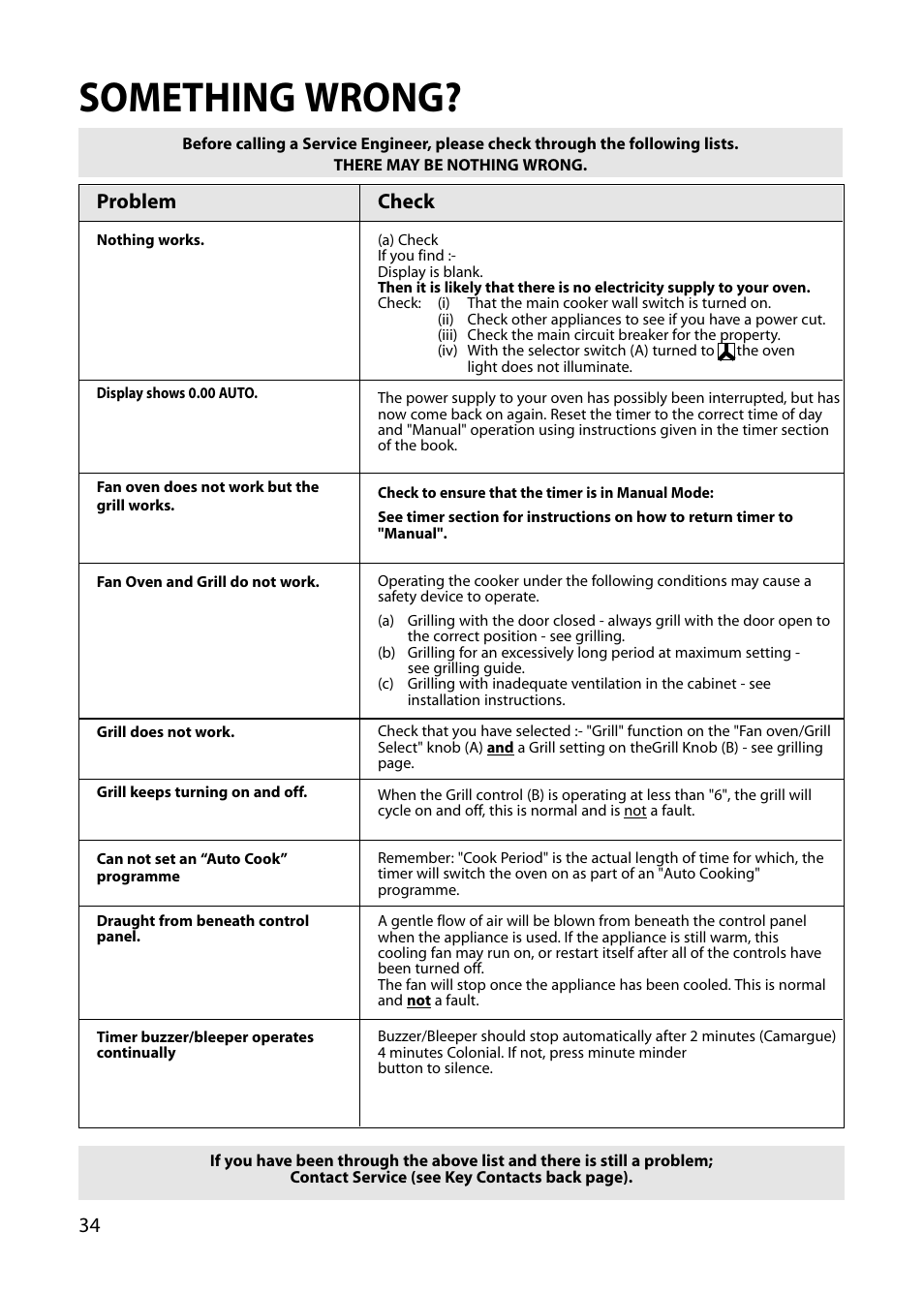 Something wrong, Problem, Check | Creda REFLECTION User Manual | Page 34 / 36