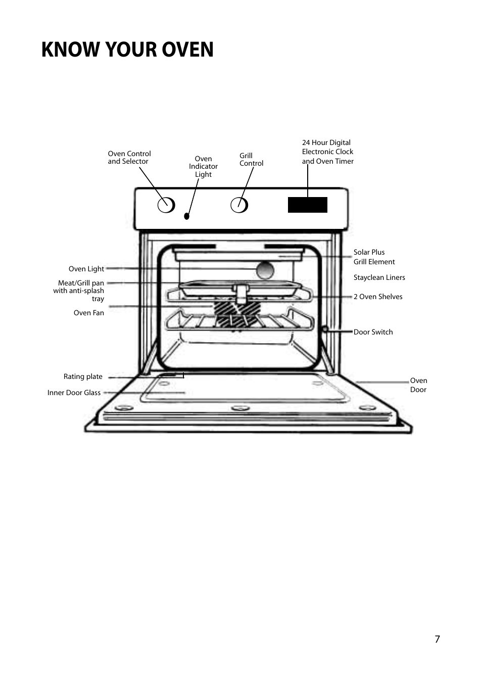 Know your oven | Creda REFLECTION User Manual | Page 7 / 36