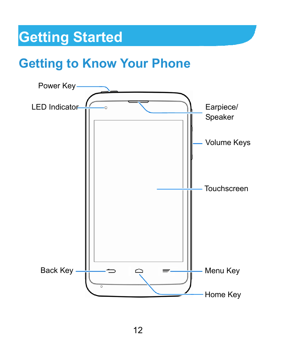 Getting started, Getting to know your phone | ZTE Kis3 User Manual | Page 13 / 176
