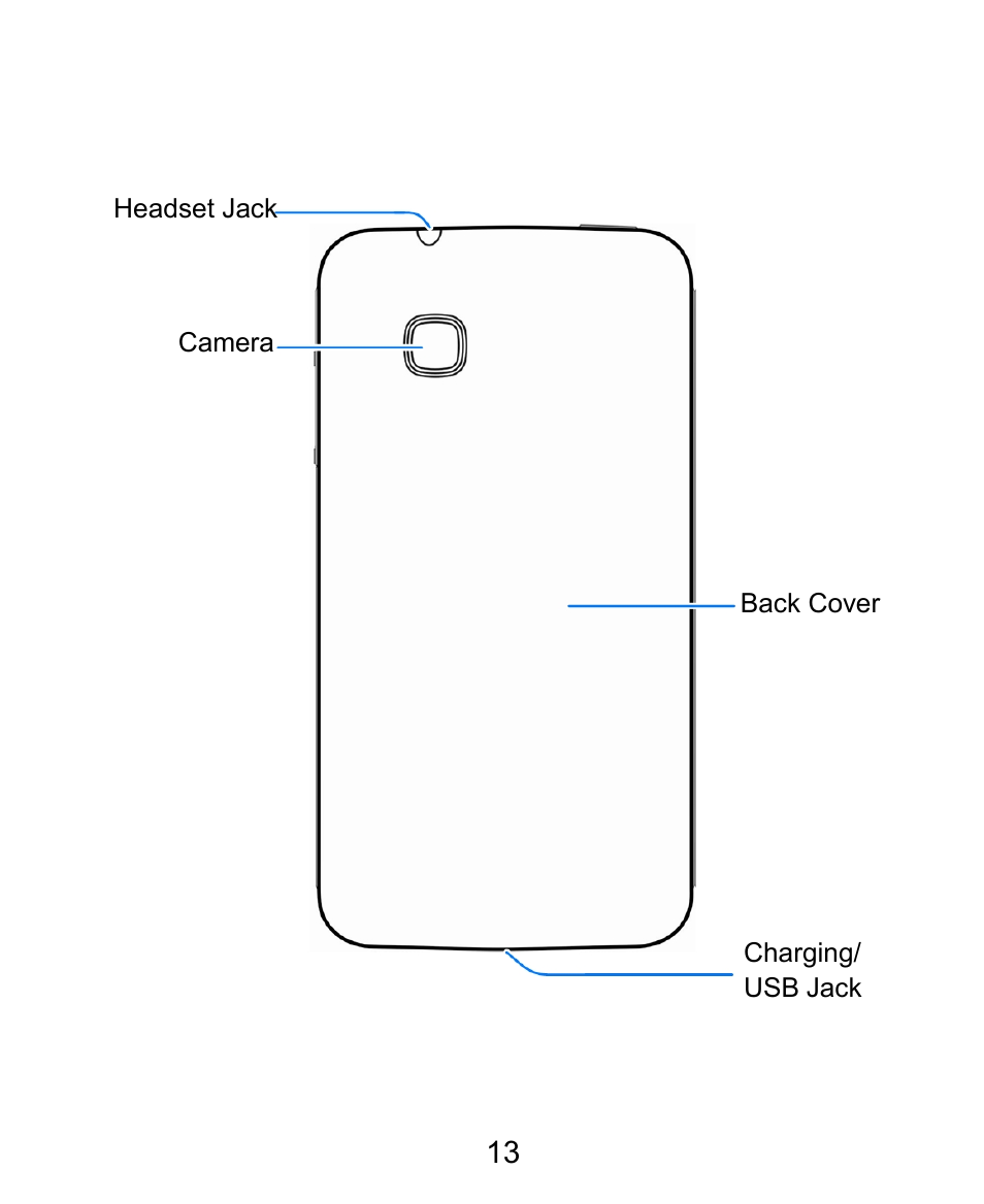 ZTE Kis3 User Manual | Page 14 / 176