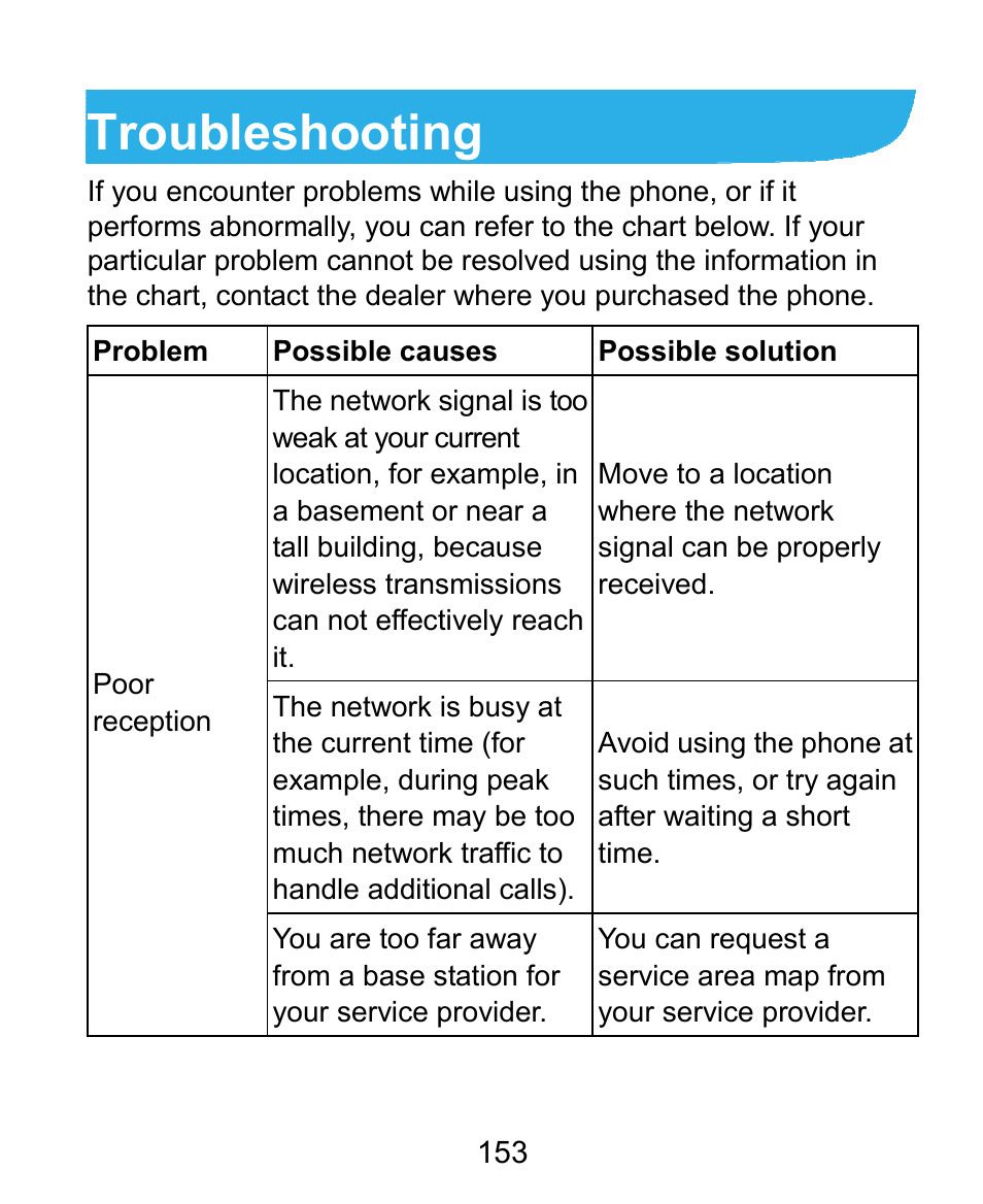 Troubleshooting | ZTE Kis3 User Manual | Page 154 / 176