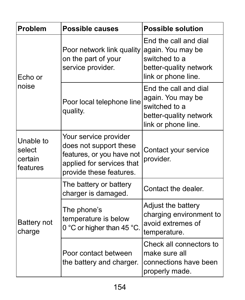 ZTE Kis3 User Manual | Page 155 / 176