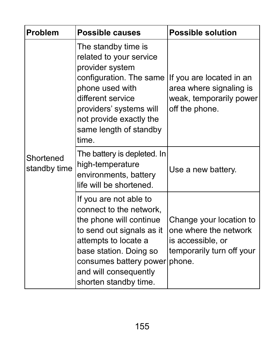 ZTE Kis3 User Manual | Page 156 / 176