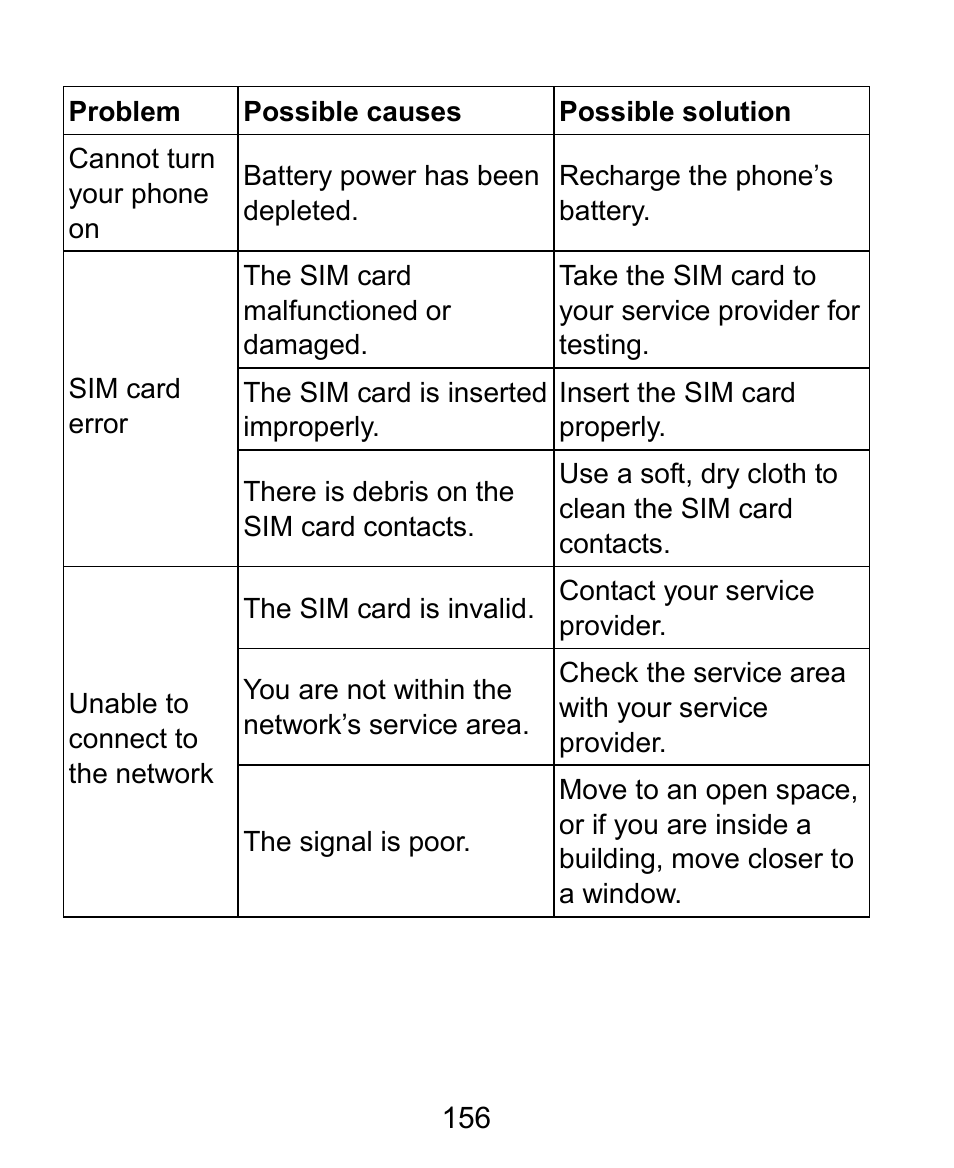 ZTE Kis3 User Manual | Page 157 / 176