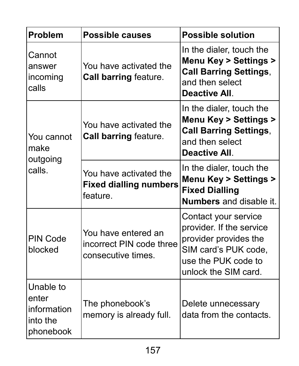 ZTE Kis3 User Manual | Page 158 / 176