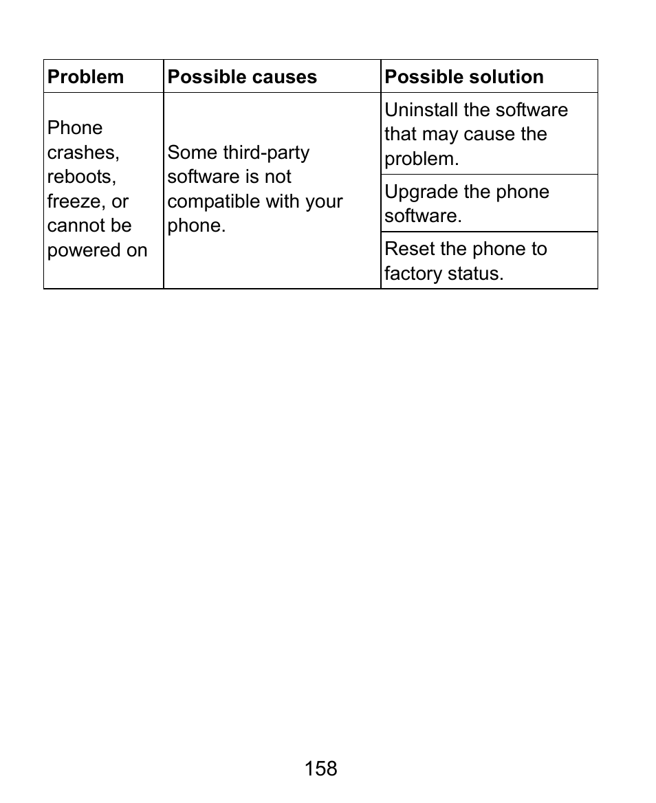 ZTE Kis3 User Manual | Page 159 / 176