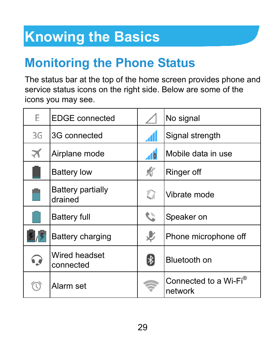 Knowing the basics, Monitoring the phone status | ZTE Kis3 User Manual | Page 30 / 176