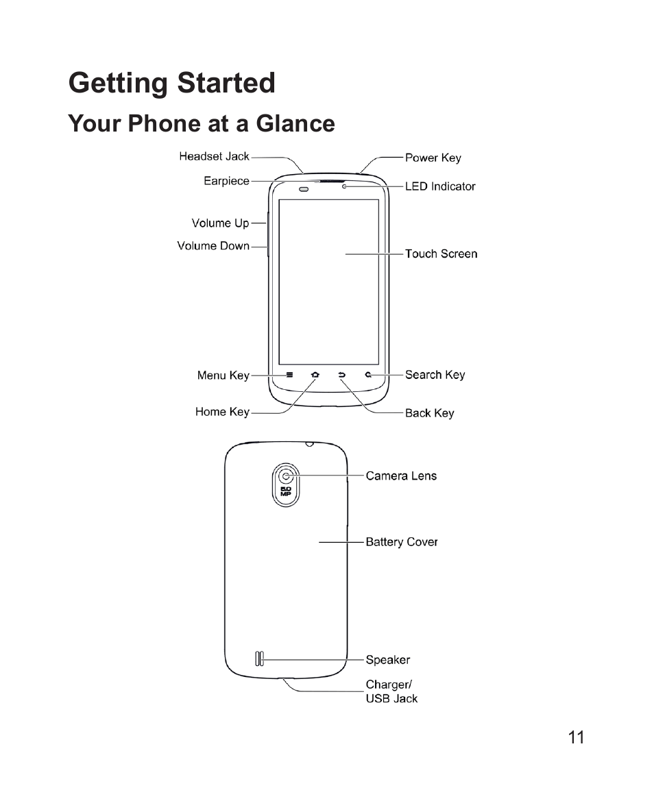 Getting started, Your phone at a glance | ZTE Blade 3 User Manual | Page 11 / 179