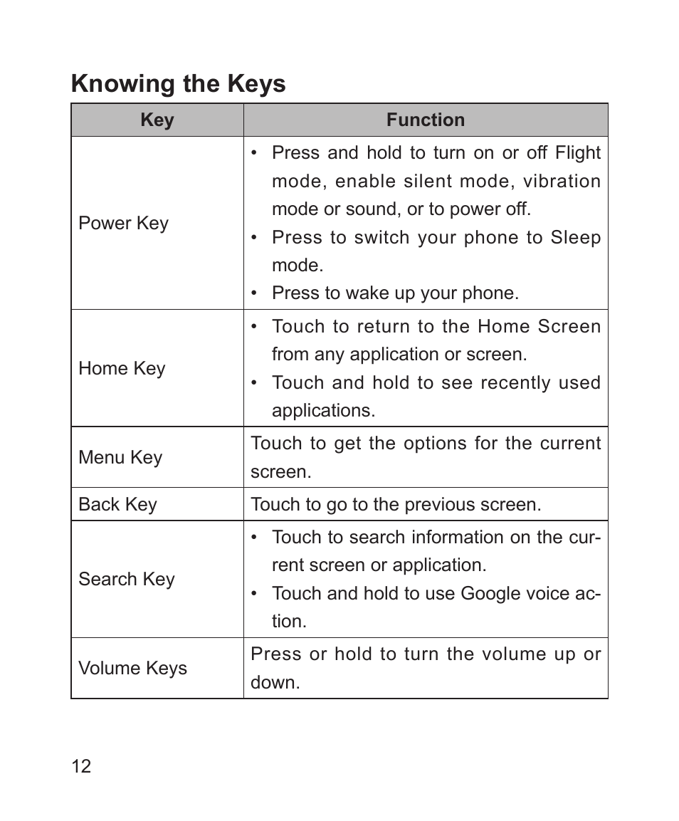 Knowing the keys | ZTE Blade 3 User Manual | Page 12 / 179