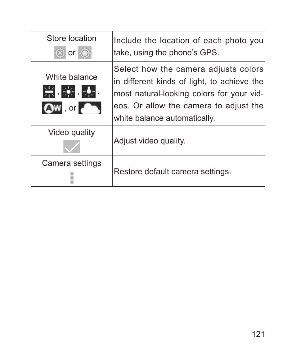 ZTE Blade 3 User Manual | Page 121 / 179