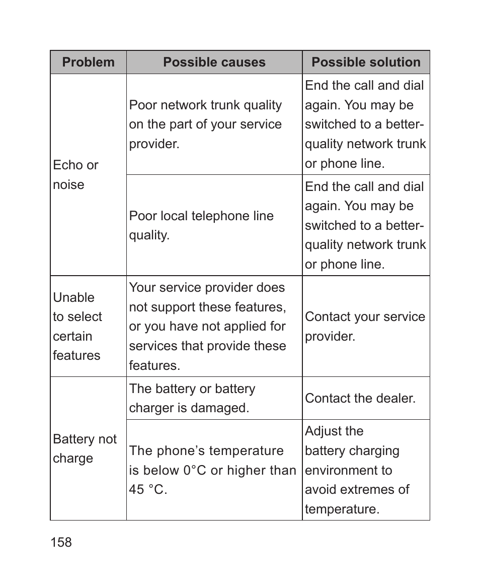 ZTE Blade 3 User Manual | Page 158 / 179