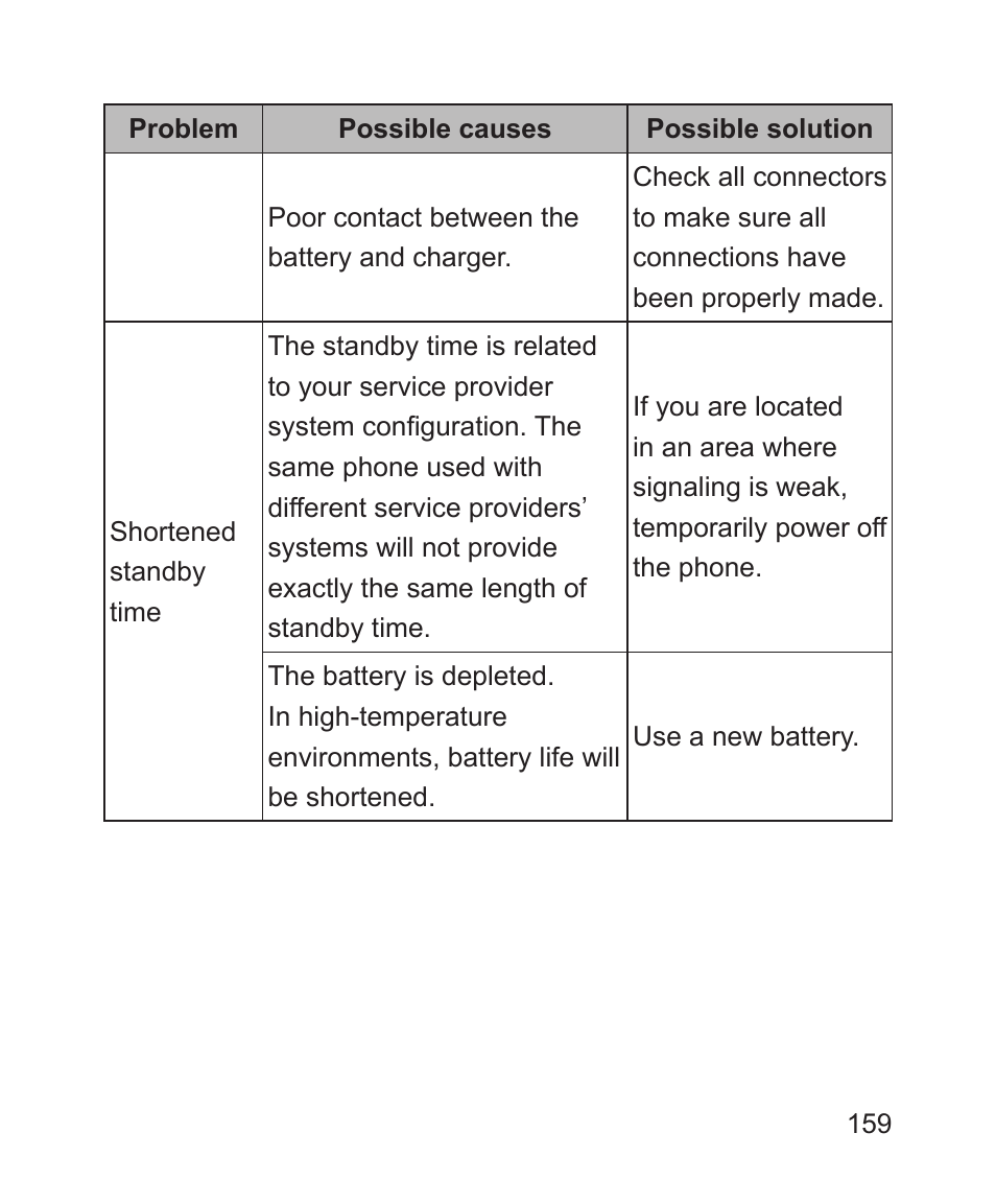 ZTE Blade 3 User Manual | Page 159 / 179