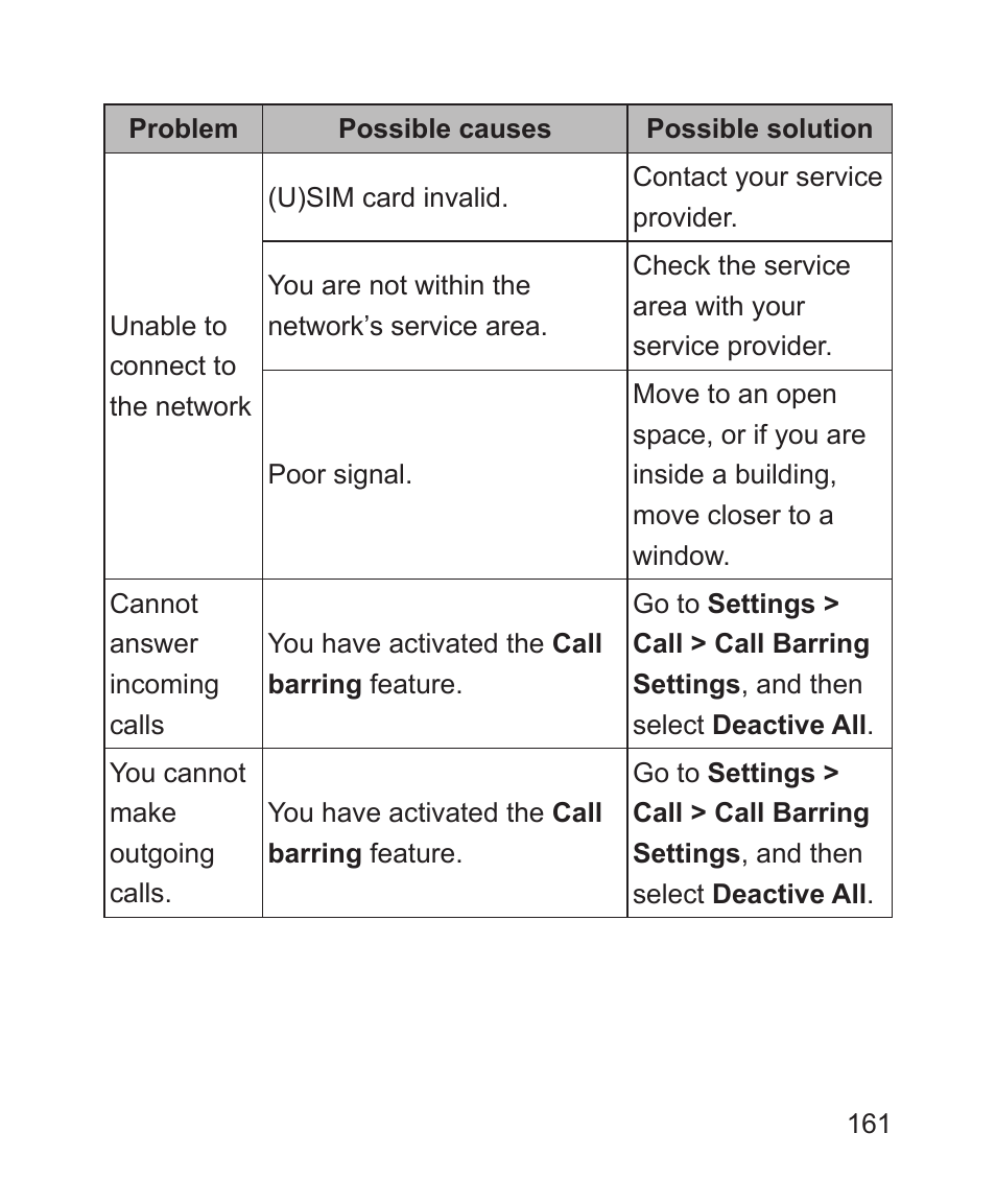 ZTE Blade 3 User Manual | Page 161 / 179