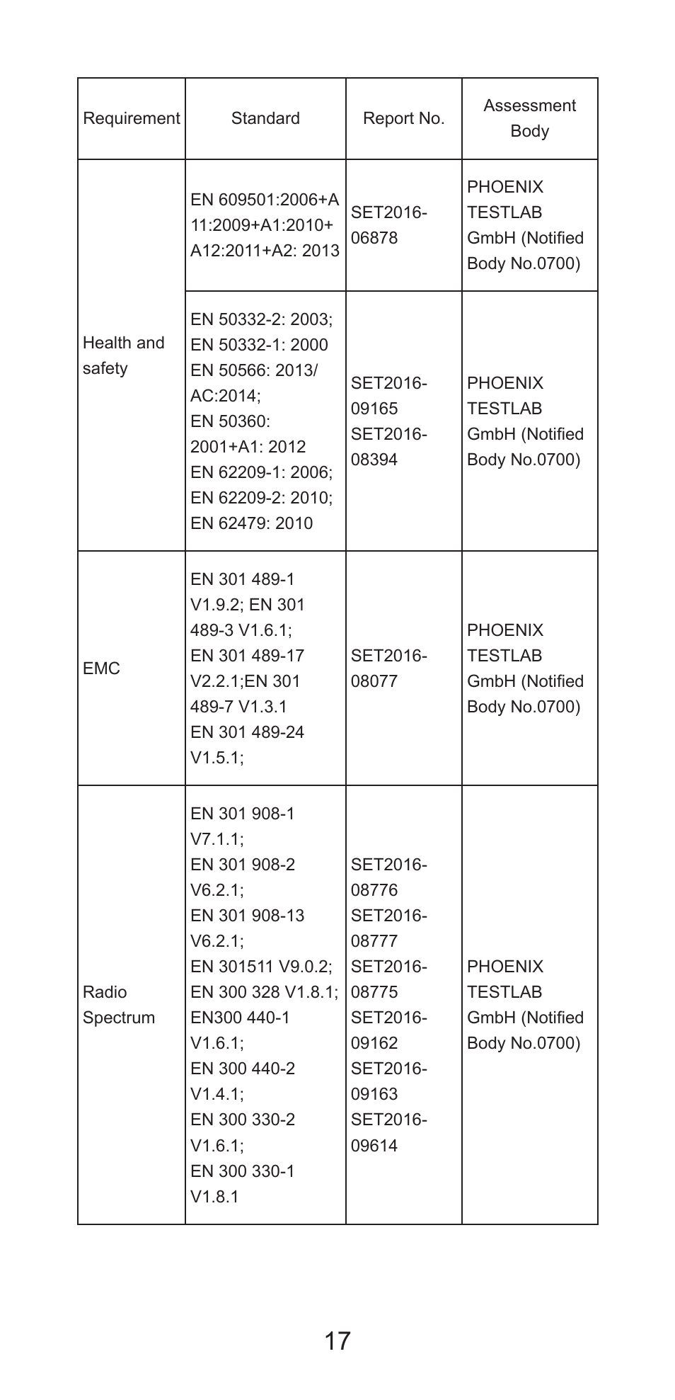 ZTE Axon 7 A2017G User Manual | Page 19 / 56