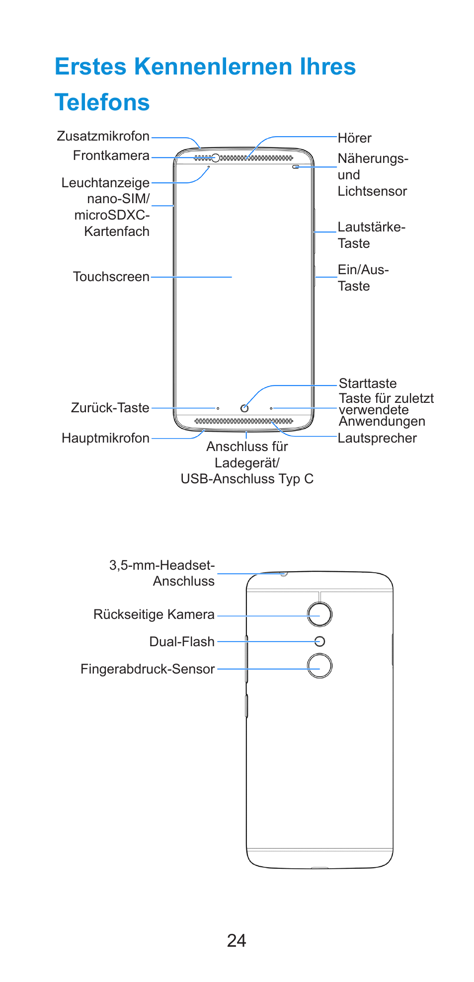 Erstes kennenlernen ihres telefons | ZTE Axon 7 A2017G User Manual | Page 26 / 56