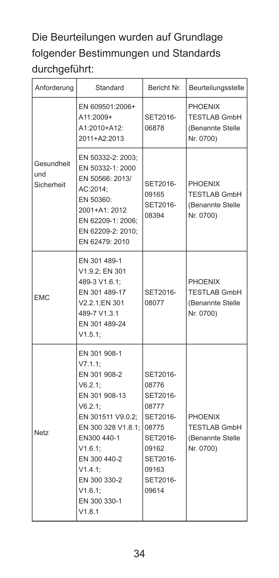 ZTE Axon 7 A2017G User Manual | Page 36 / 56