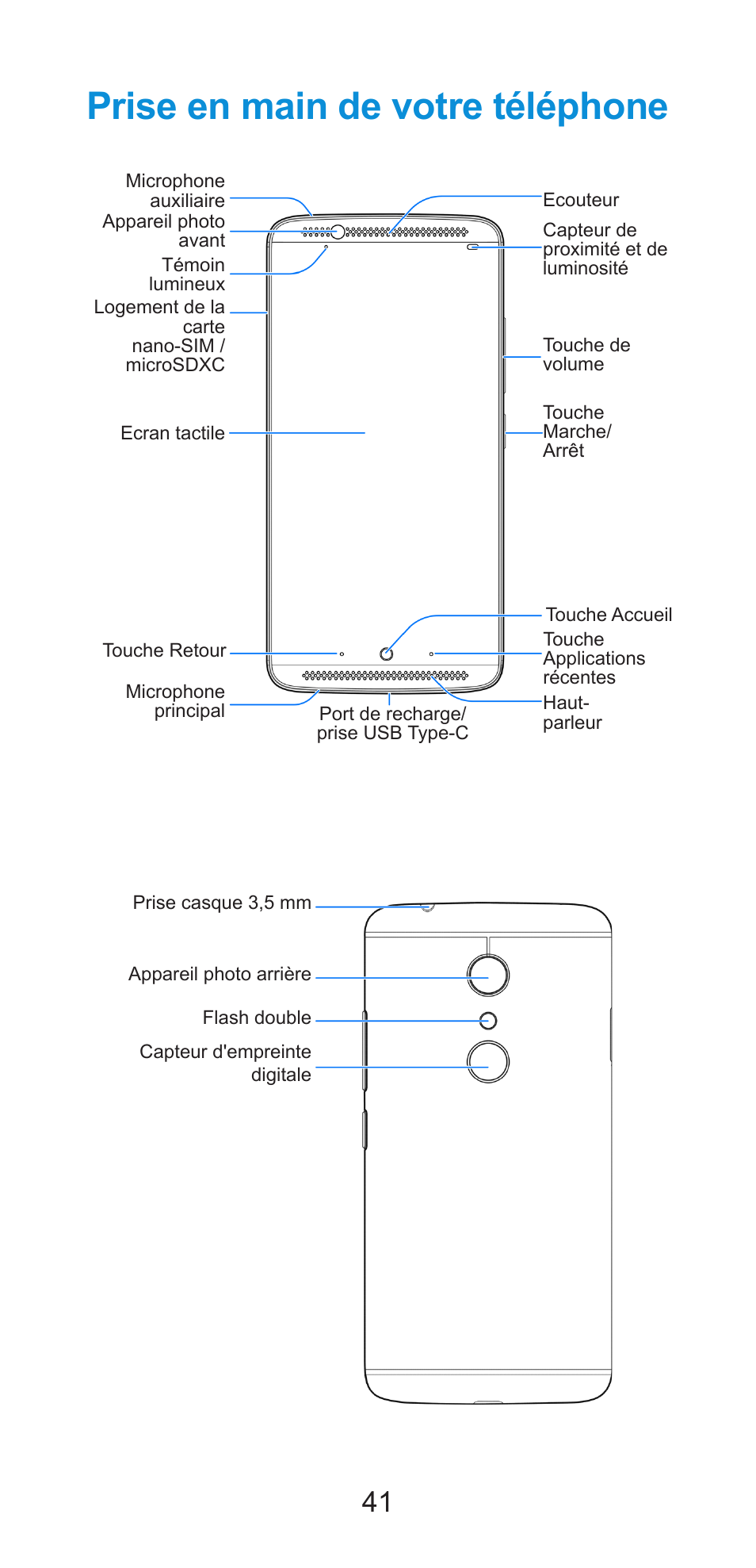 Prise en main de votre téléphone | ZTE Axon 7 A2017G User Manual | Page 43 / 56