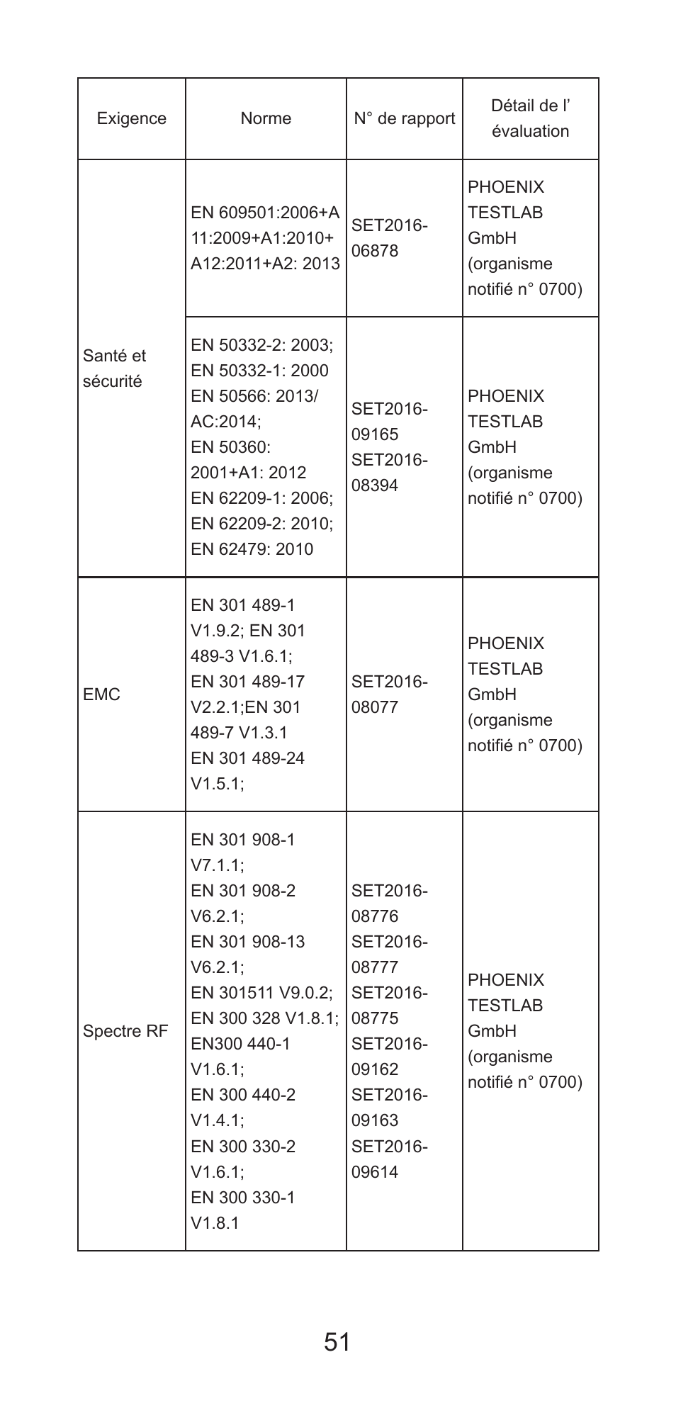 ZTE Axon 7 A2017G User Manual | Page 53 / 56