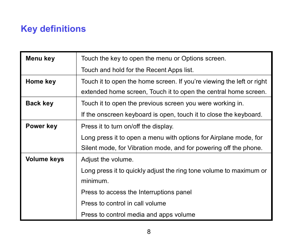 Key definitions | ZTE A462 / Telstra Smart Plus User Manual | Page 9 / 56