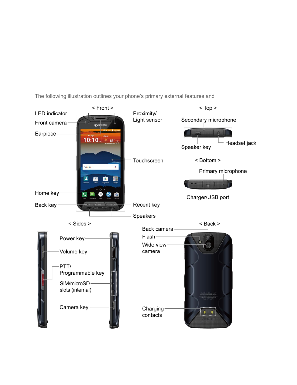 Get started, Your phone at a glance | Kyocera DuraForce Pro User Manual | Page 12 / 179