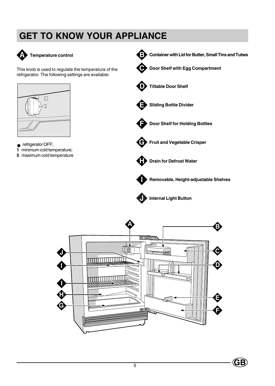 Get to know your appliance | Creda CUL16G User Manual | Page 5 / 12