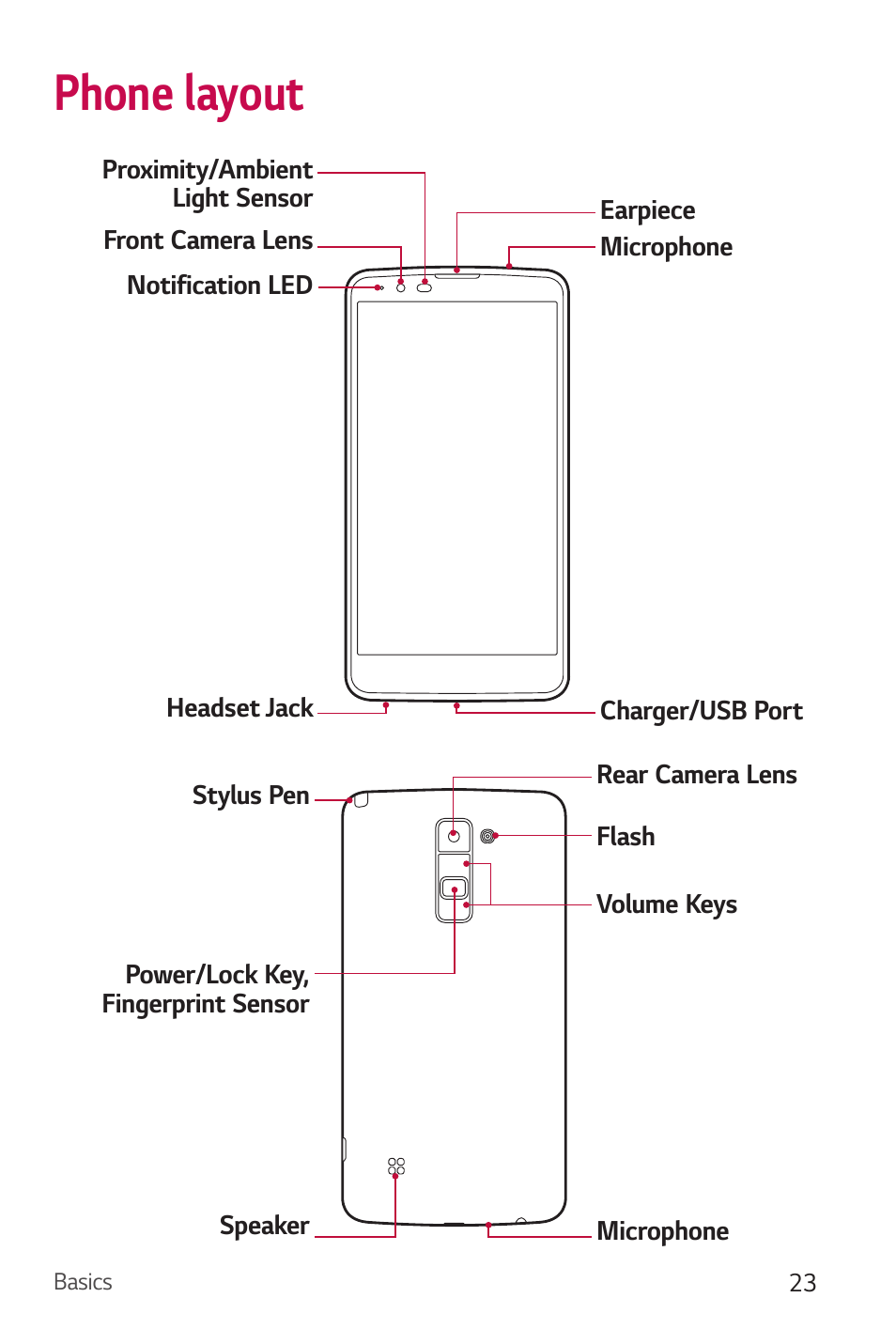 Phone layout | LG Stylo 2 Plus LG-K550 User Manual | Page 24 / 129