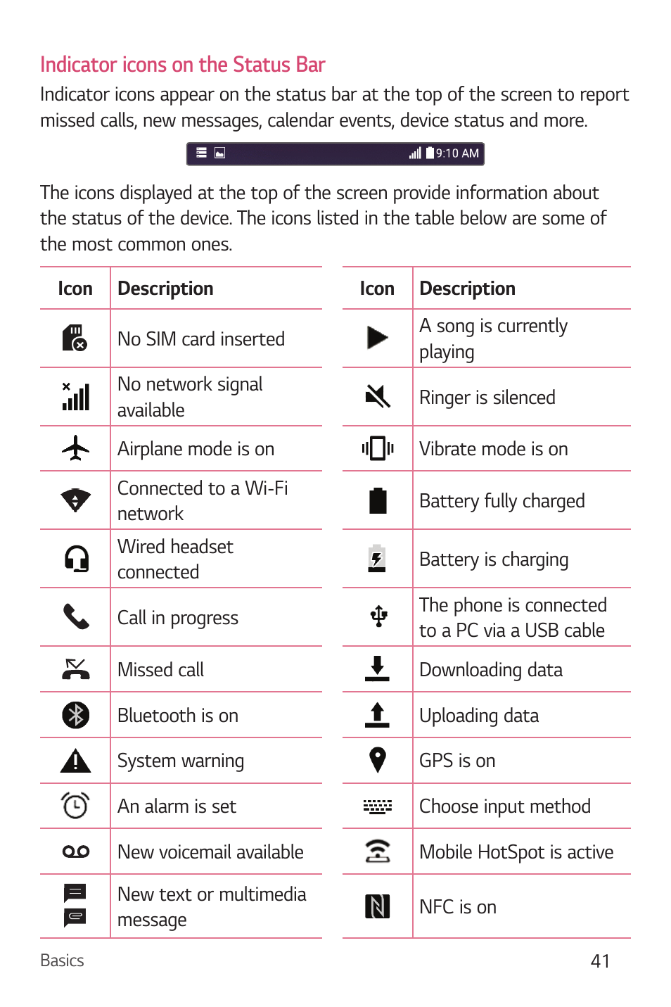 Indicator icons on the status bar | LG Stylo 2 Plus LG-K550 User Manual | Page 42 / 129