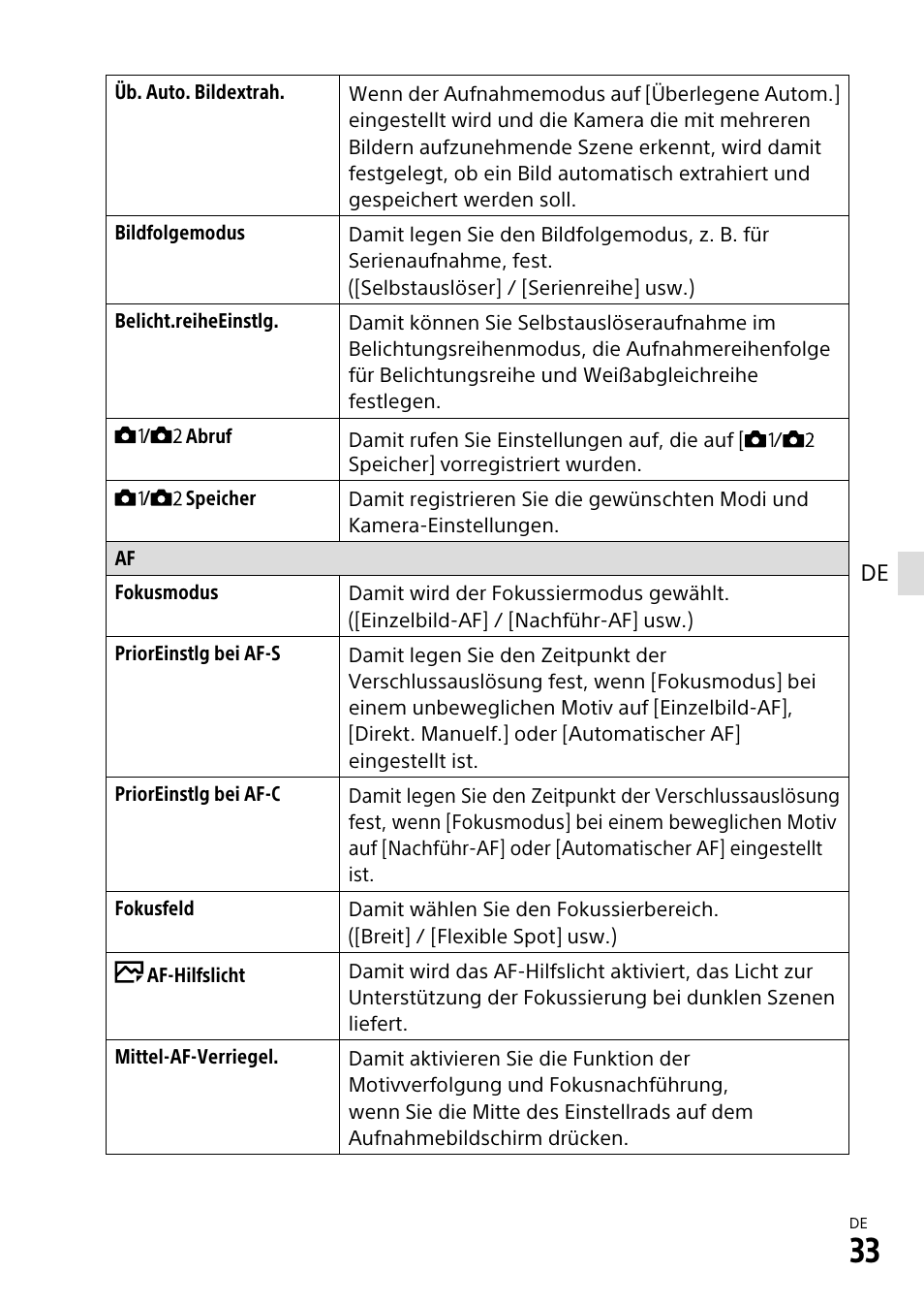 Sony α6500 ILCE-6500 User Manual | Page 145 / 507