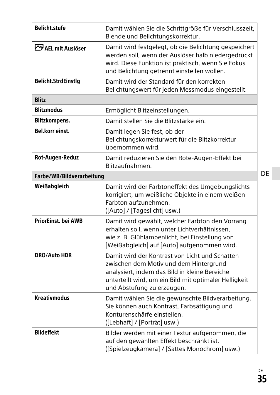 Sony α6500 ILCE-6500 User Manual | Page 147 / 507