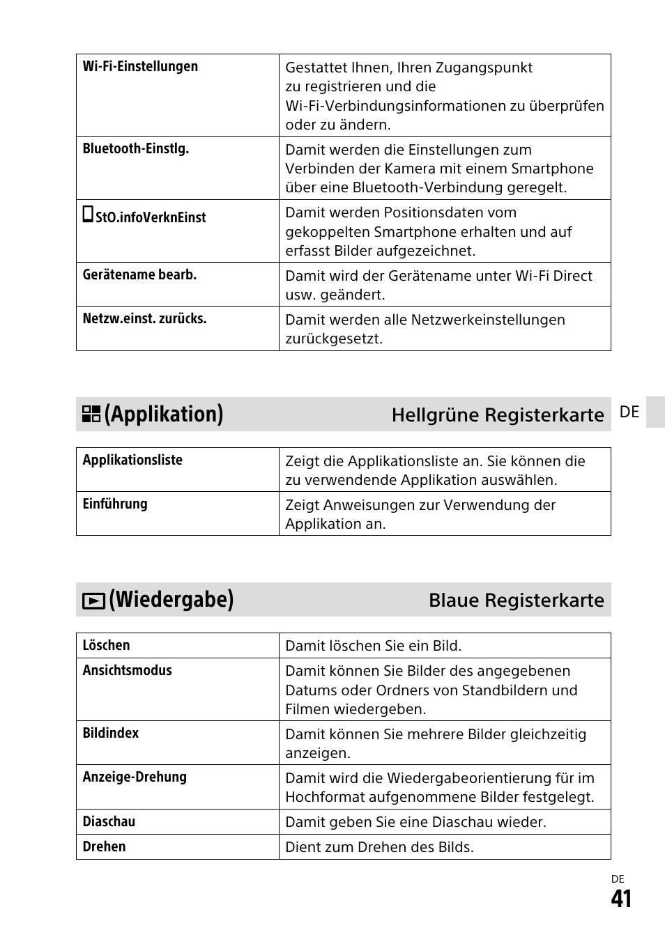 Applikation), Wiedergabe), Hellgrüne registerkarte blaue registerkarte | Sony α6500 ILCE-6500 User Manual | Page 153 / 507