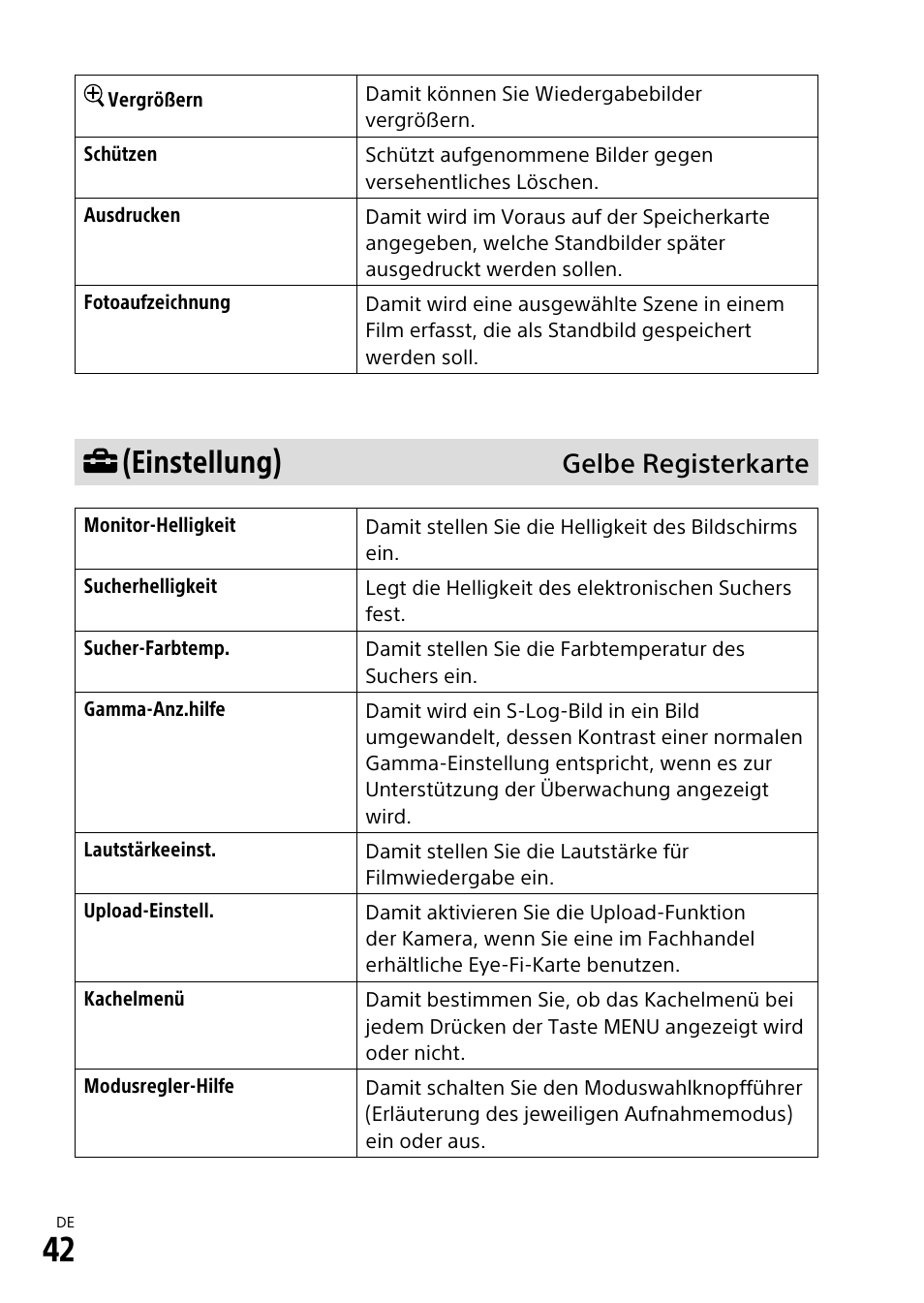 Einstellung), Gelbe registerkarte | Sony α6500 ILCE-6500 User Manual | Page 154 / 507