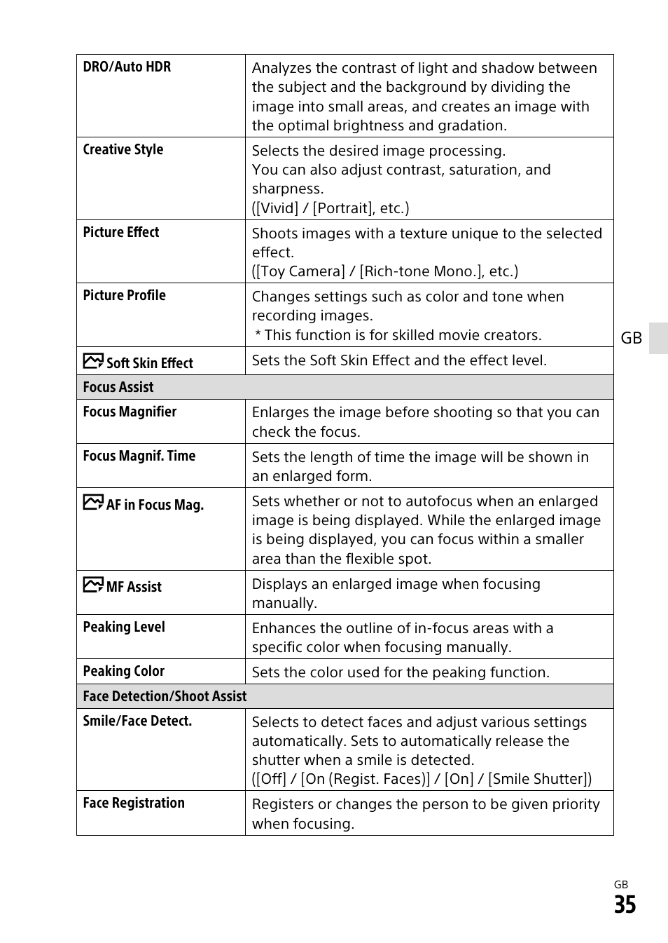 Sony α6500 ILCE-6500 User Manual | Page 35 / 507